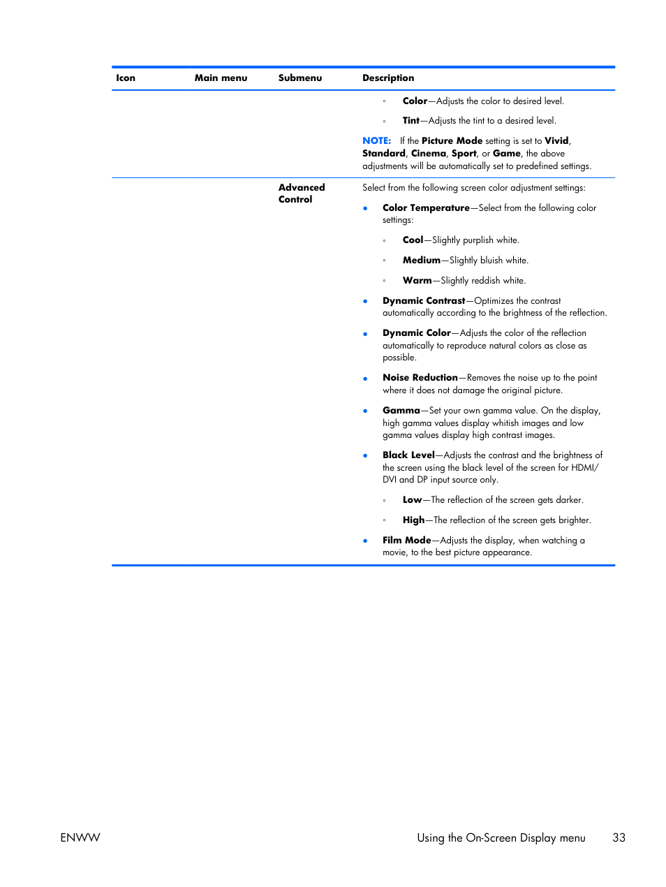 Enww using the on-screen display menu 33 | HP LD4210 42-inch LCD Digital Signage Display User Manual | Page 41 / 105