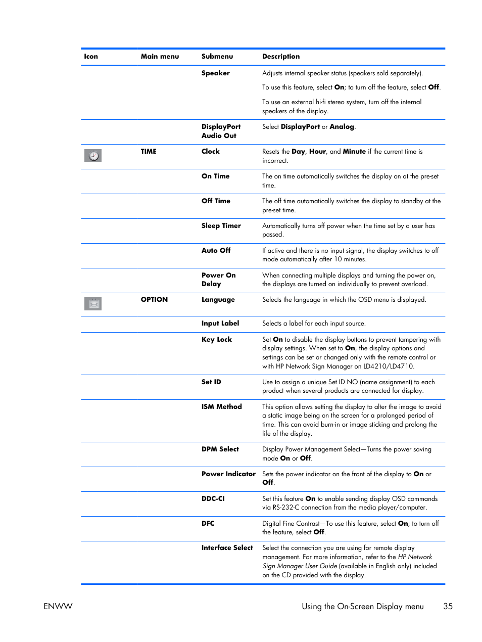 Enww using the on-screen display menu 35 | HP LD4210 42-inch LCD Digital Signage Display User Manual | Page 43 / 105