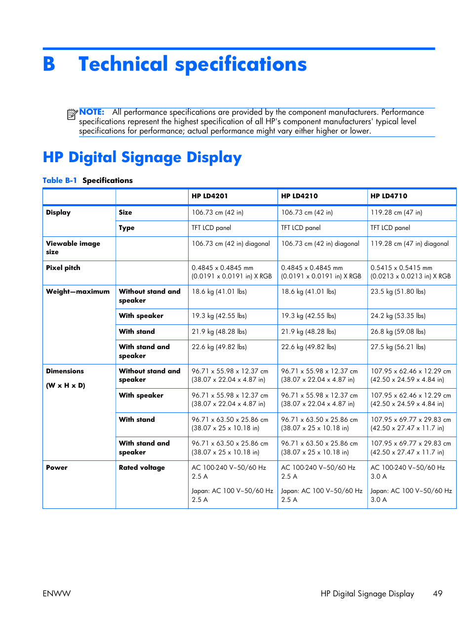 Technical specifications, Hp digital signage display, Appendix b technical specifications | B technical specifications | HP LD4210 42-inch LCD Digital Signage Display User Manual | Page 57 / 105