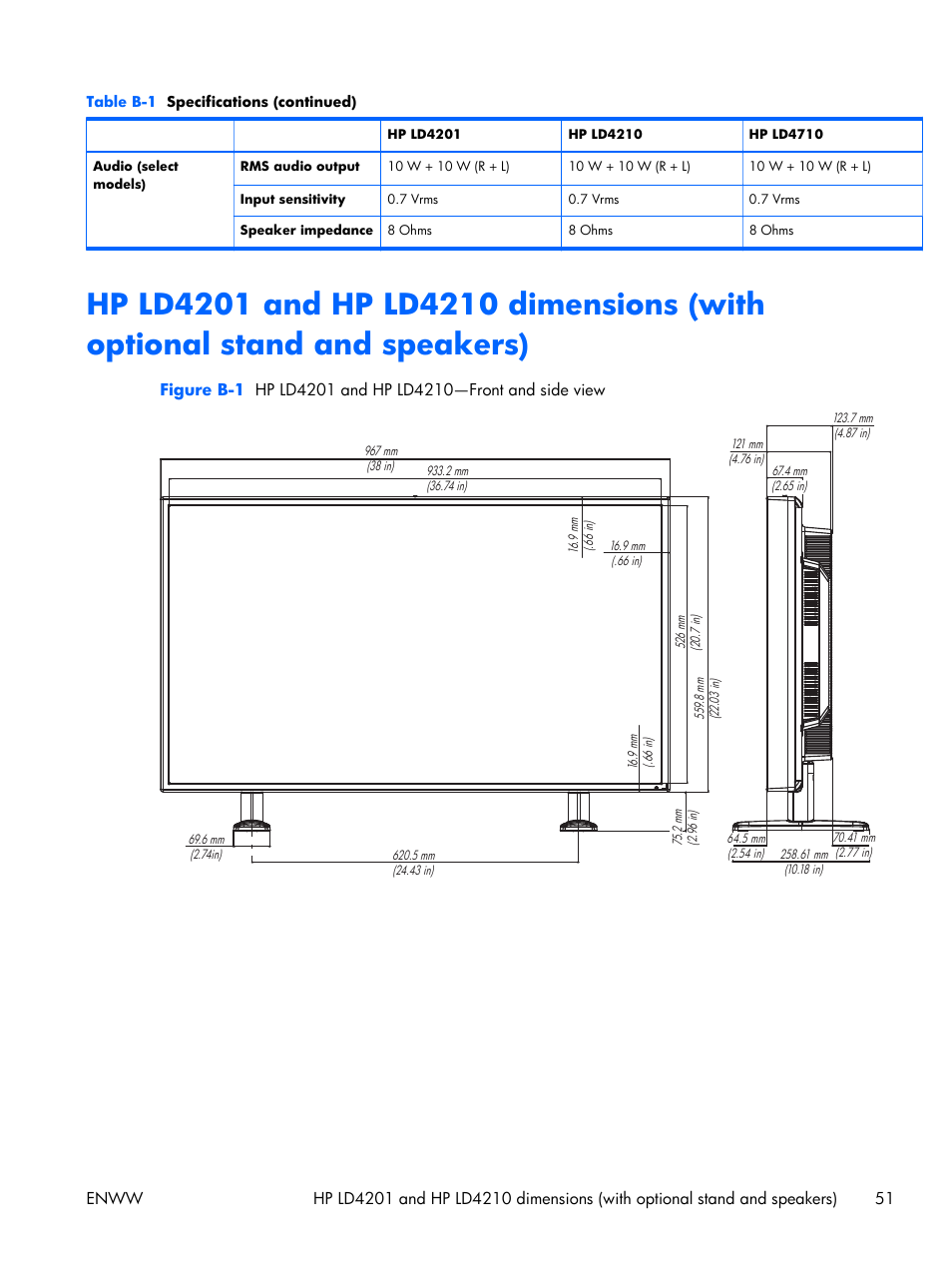 HP LD4210 42-inch LCD Digital Signage Display User Manual | Page 59 / 105