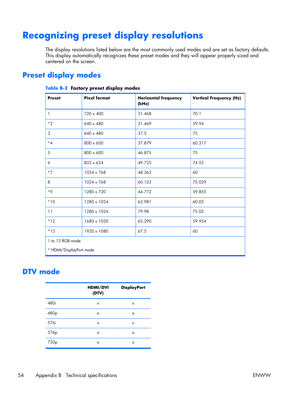 Recognizing preset display resolutions, Preset display modes, Dtv mode | Preset display modes dtv mode | HP LD4210 42-inch LCD Digital Signage Display User Manual | Page 62 / 105