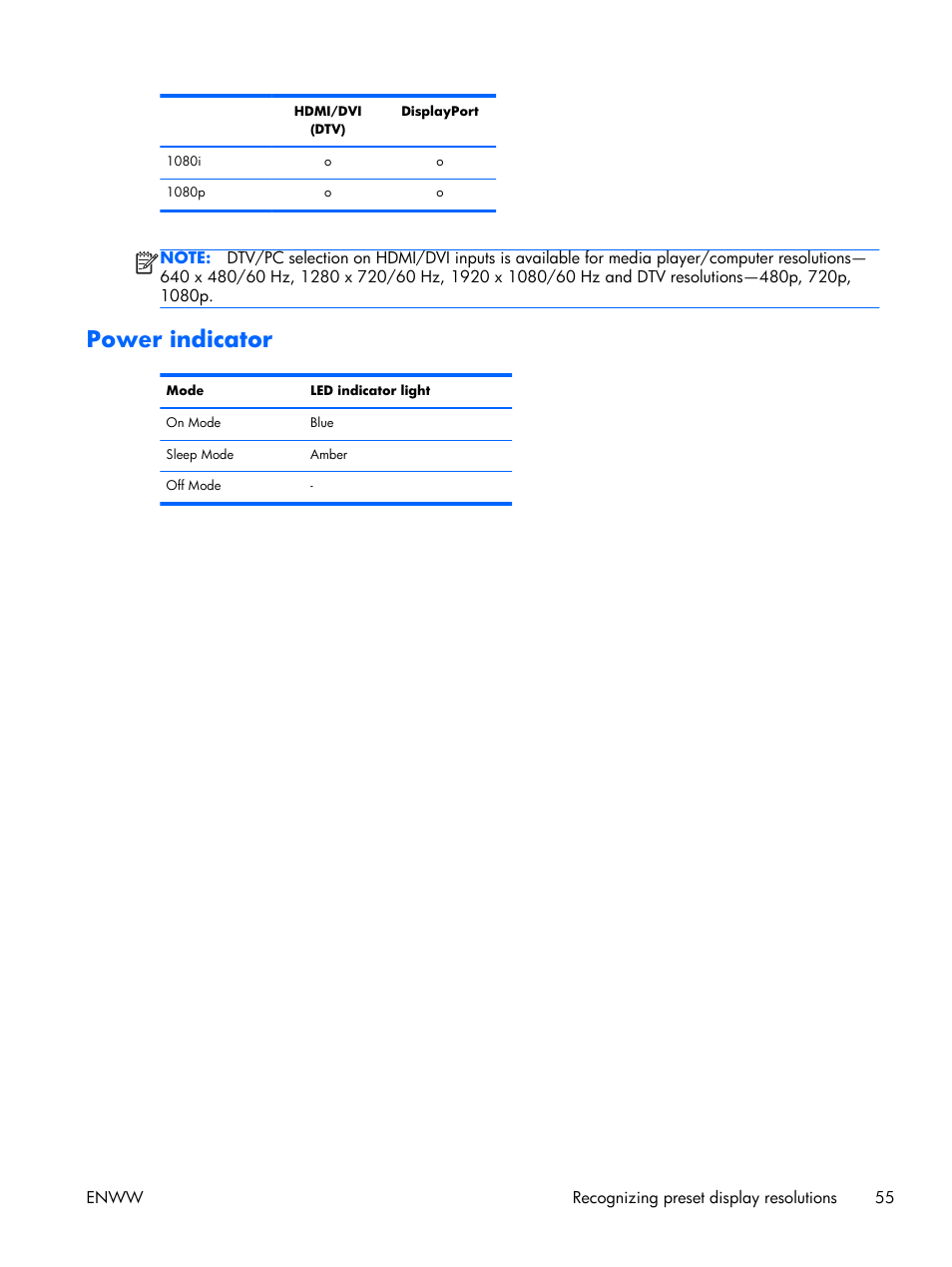 Power indicator | HP LD4210 42-inch LCD Digital Signage Display User Manual | Page 63 / 105