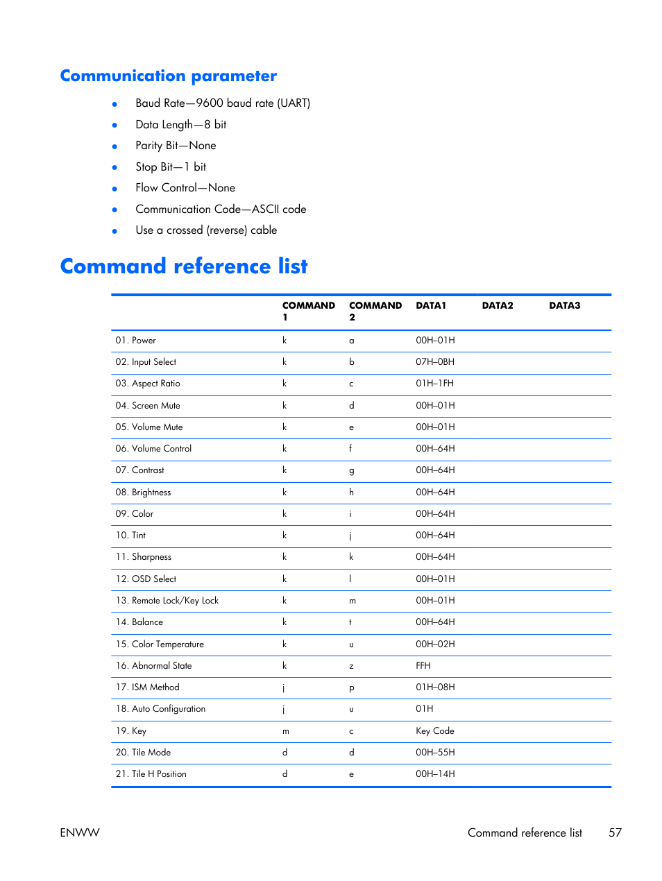 Communication parameter, Command reference list | HP LD4210 42-inch LCD Digital Signage Display User Manual | Page 65 / 105