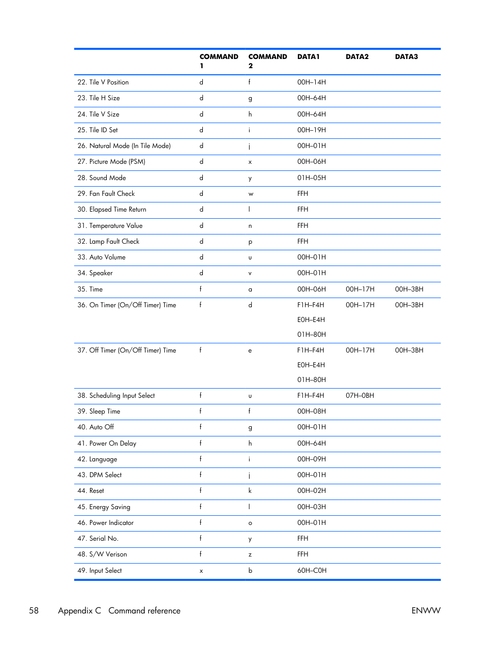 58 appendix c command reference enww | HP LD4210 42-inch LCD Digital Signage Display User Manual | Page 66 / 105