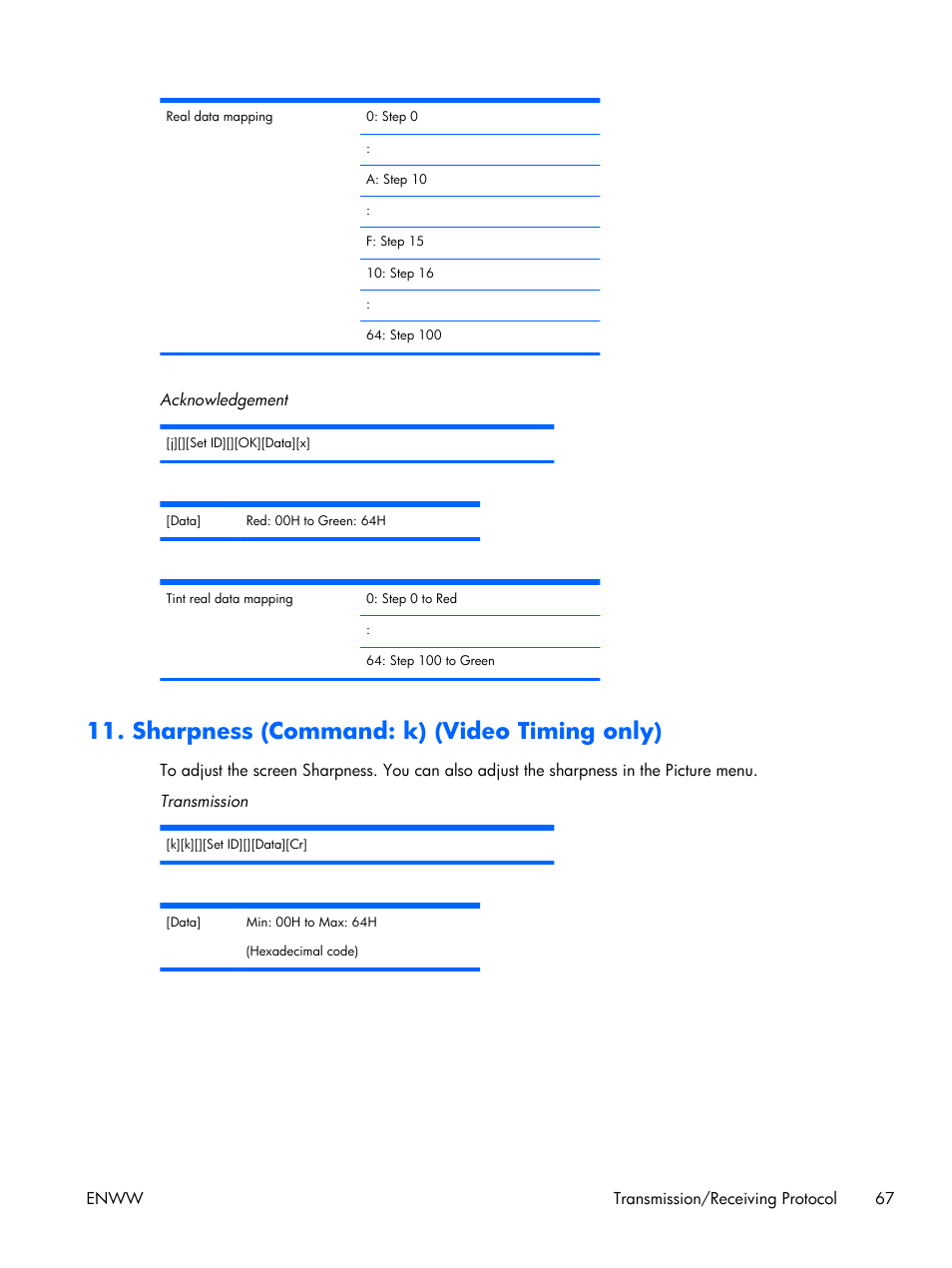 Sharpness (command: k) (video timing only) | HP LD4210 42-inch LCD Digital Signage Display User Manual | Page 75 / 105