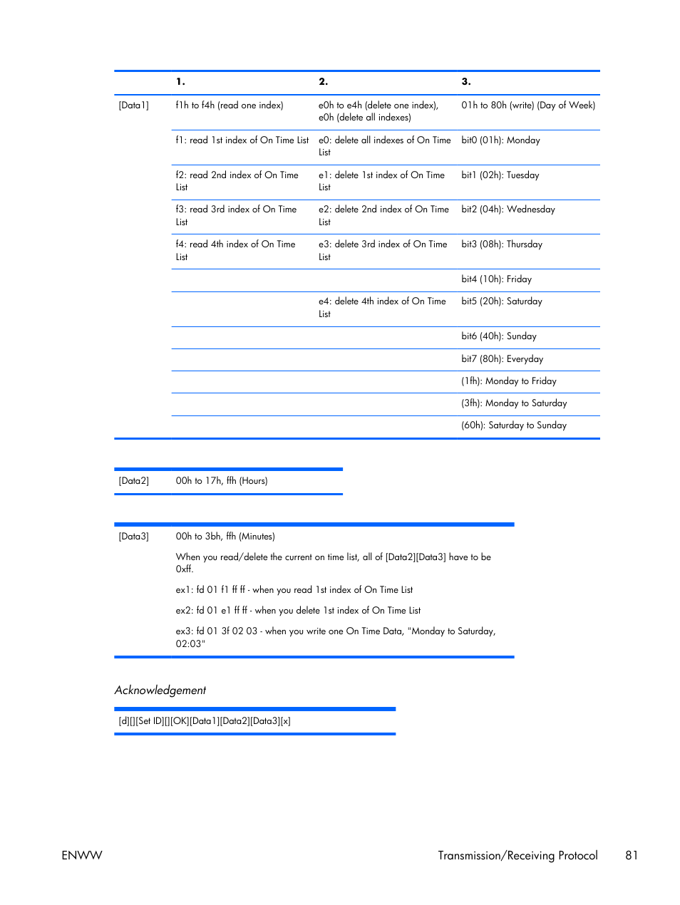 Acknowledgement, Enww transmission/receiving protocol 81 | HP LD4210 42-inch LCD Digital Signage Display User Manual | Page 89 / 105