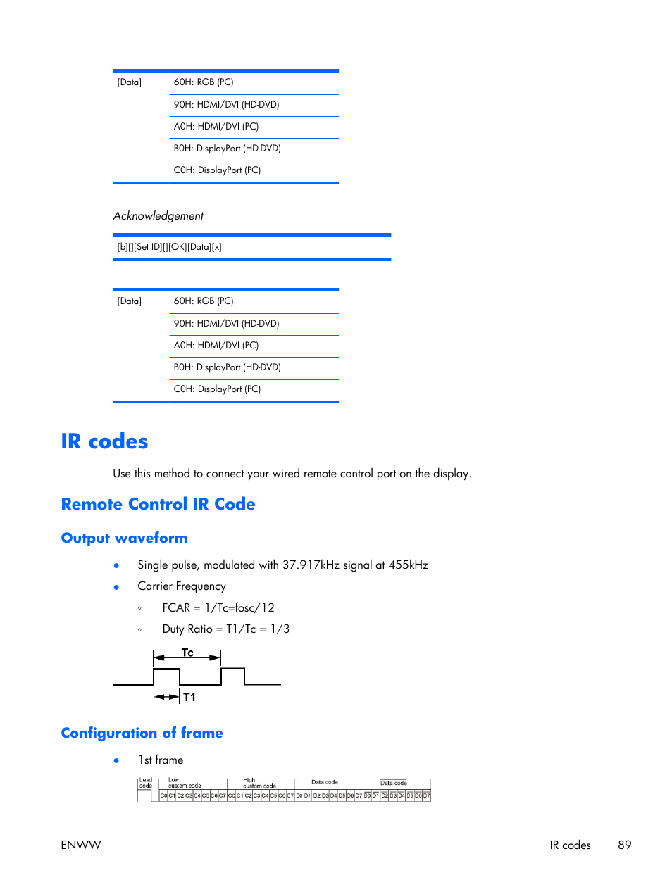 Ir codes, Remote control ir code, Output waveform | Configuration of frame, Output waveform configuration of frame | HP LD4210 42-inch LCD Digital Signage Display User Manual | Page 97 / 105