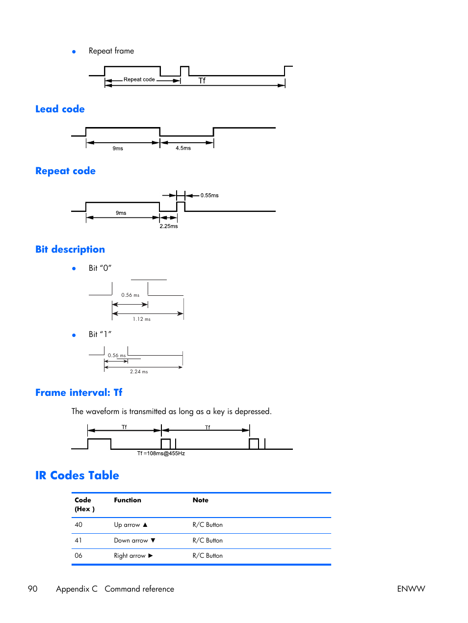 Lead code, Repeat code, Bit description | Frame interval: tf, Ir codes table, Lead code repeat code bit description | HP LD4210 42-inch LCD Digital Signage Display User Manual | Page 98 / 105