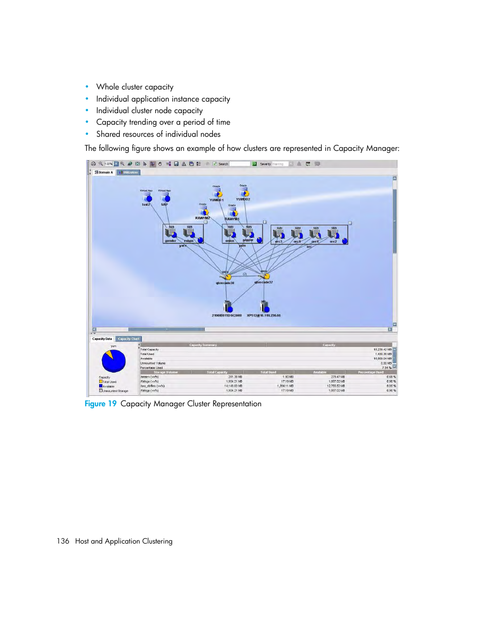 19 capacity manager cluster representation | HP Storage Essentials Enterprise Edition Software User Manual | Page 174 / 798