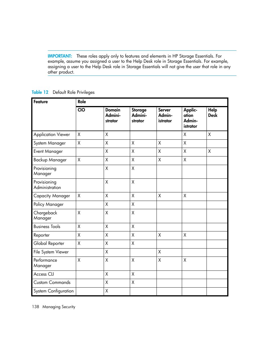 12 default role privileges, N in, Table 12 | HP Storage Essentials Enterprise Edition Software User Manual | Page 176 / 798