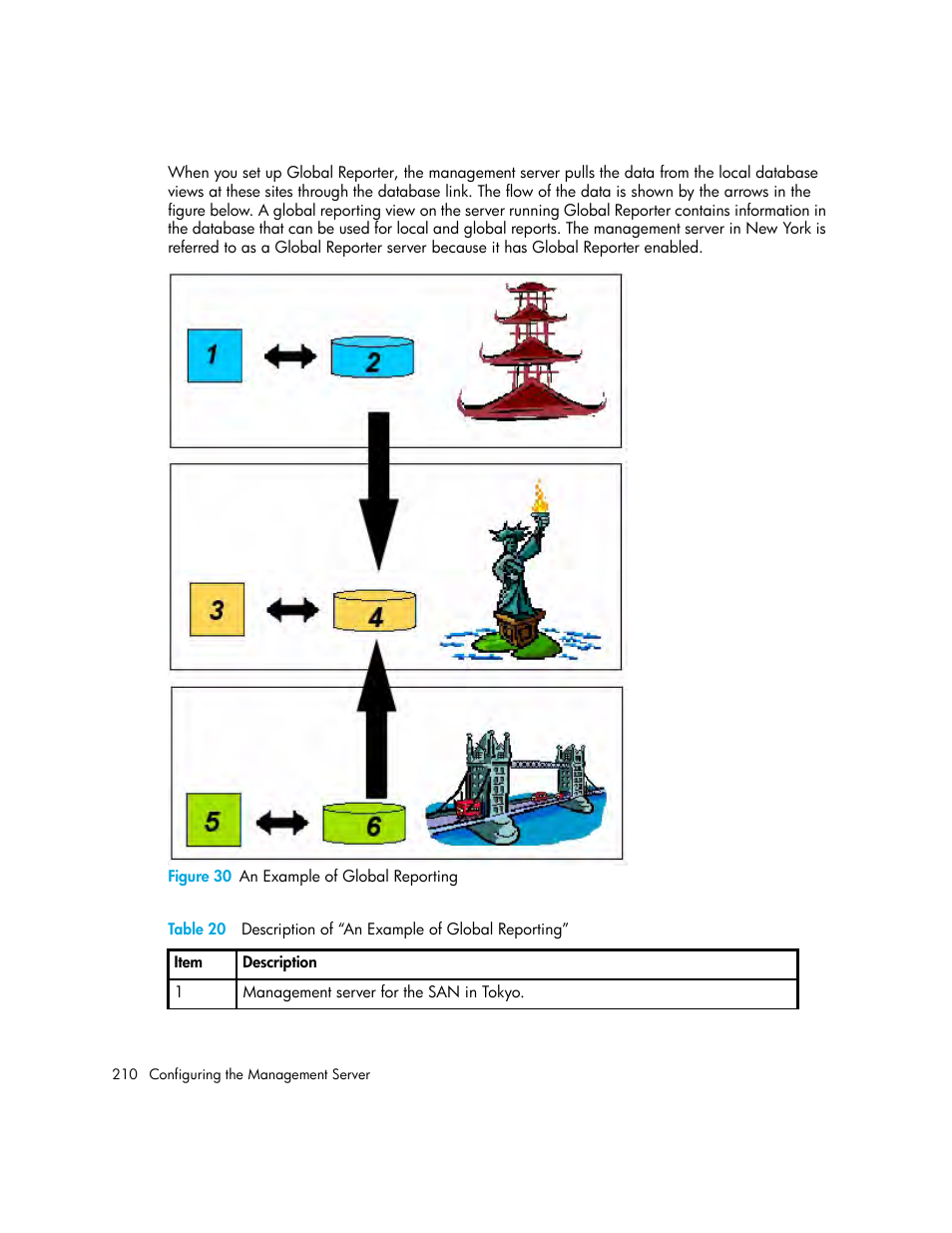 30 an example of global reporting, 20 description of “an example of global reporting | HP Storage Essentials Enterprise Edition Software User Manual | Page 248 / 798