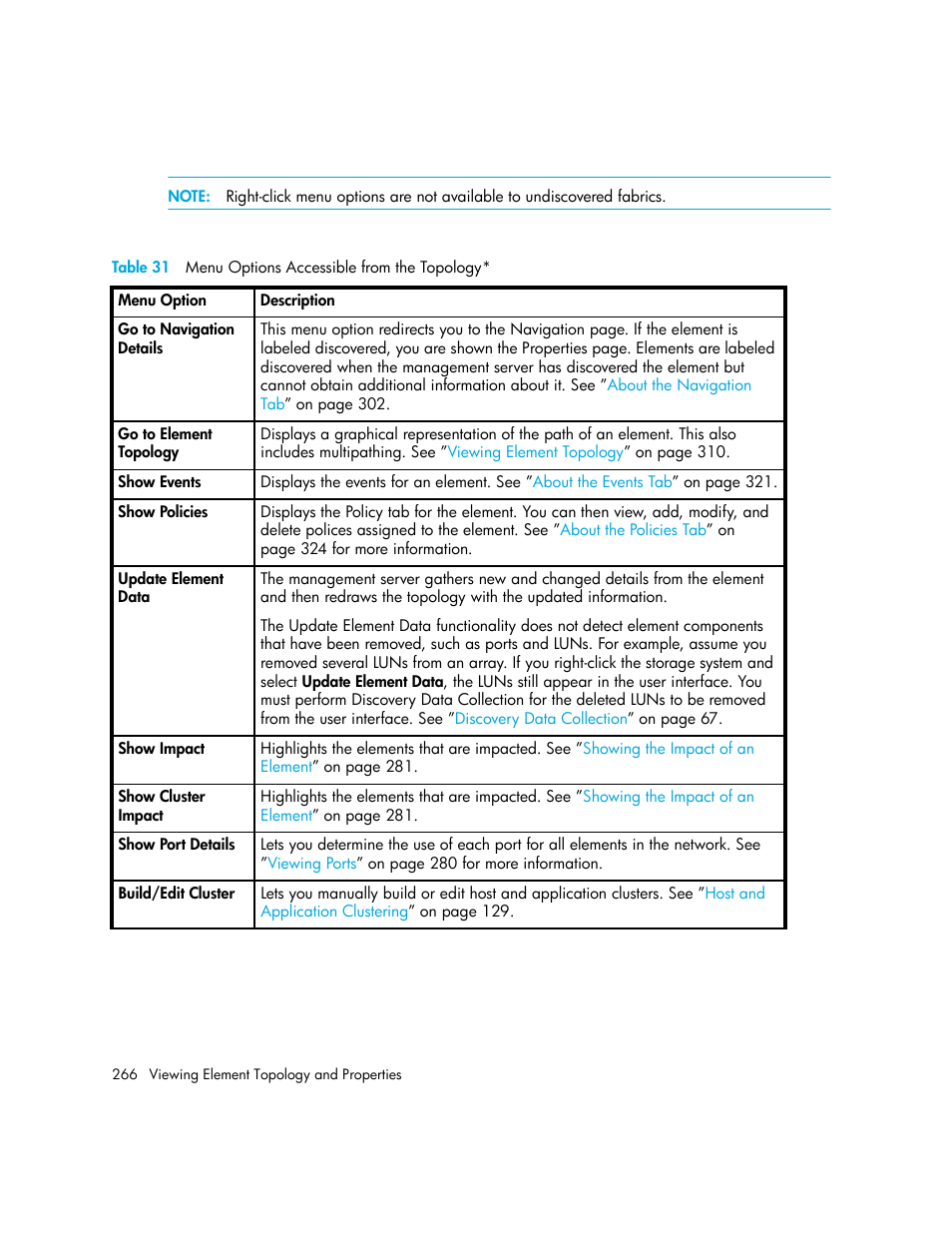 31 menu options accessible from the topology | HP Storage Essentials Enterprise Edition Software User Manual | Page 304 / 798