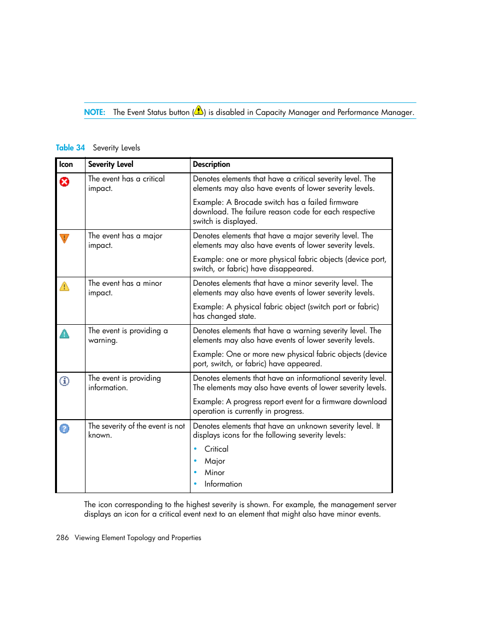 34 severity levels | HP Storage Essentials Enterprise Edition Software User Manual | Page 324 / 798