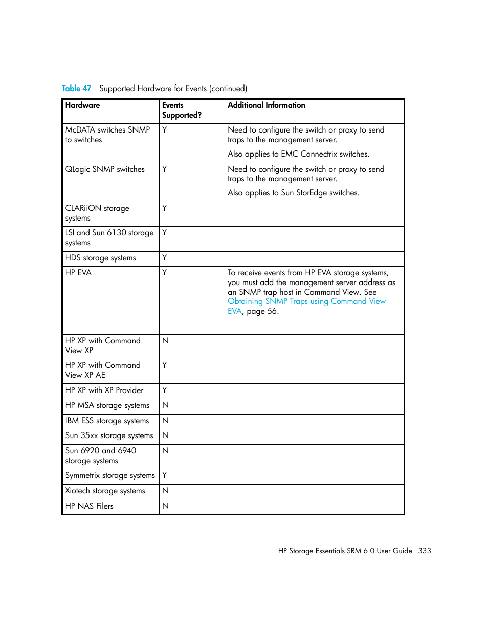 HP Storage Essentials Enterprise Edition Software User Manual | Page 371 / 798