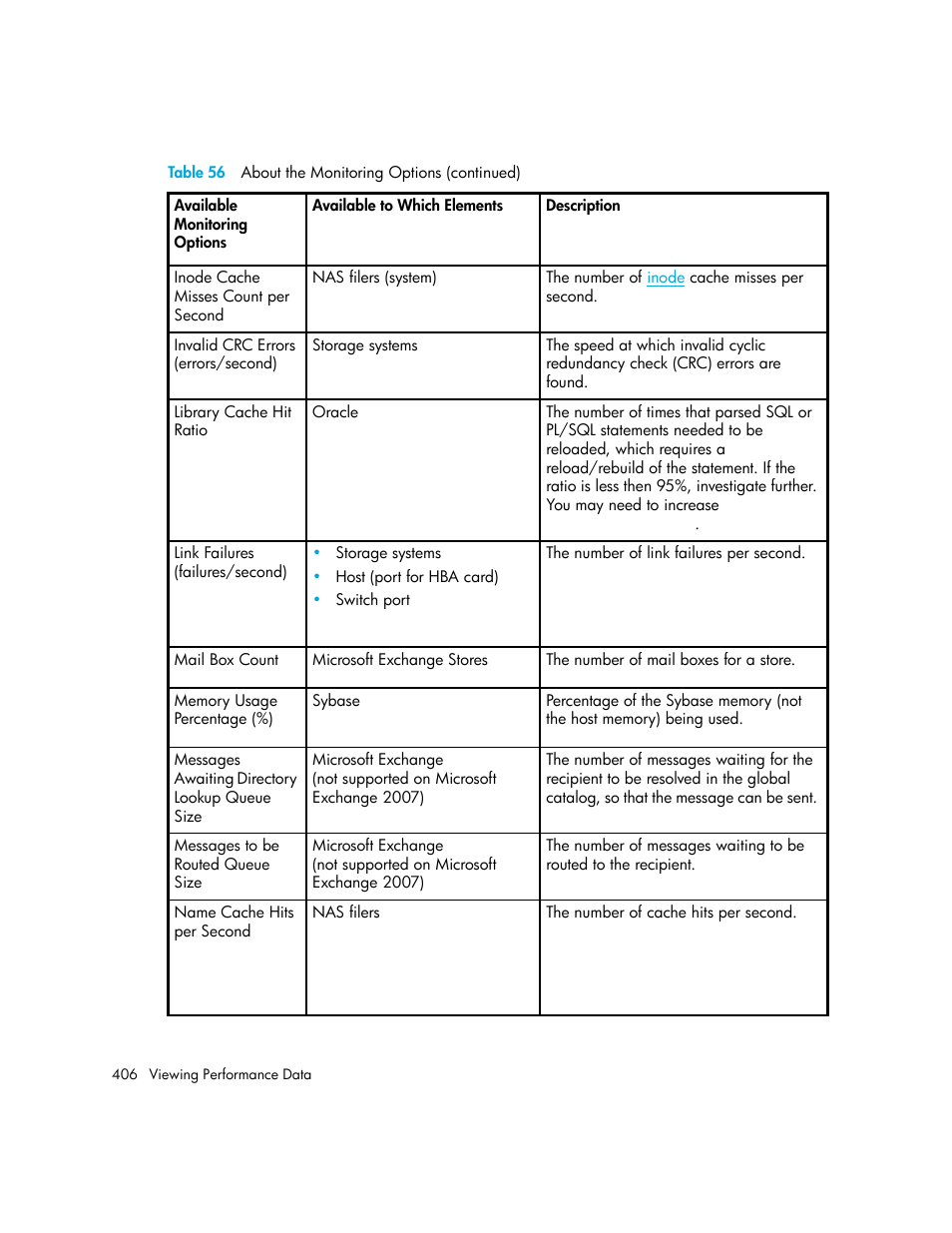 HP Storage Essentials Enterprise Edition Software User Manual | Page 444 / 798