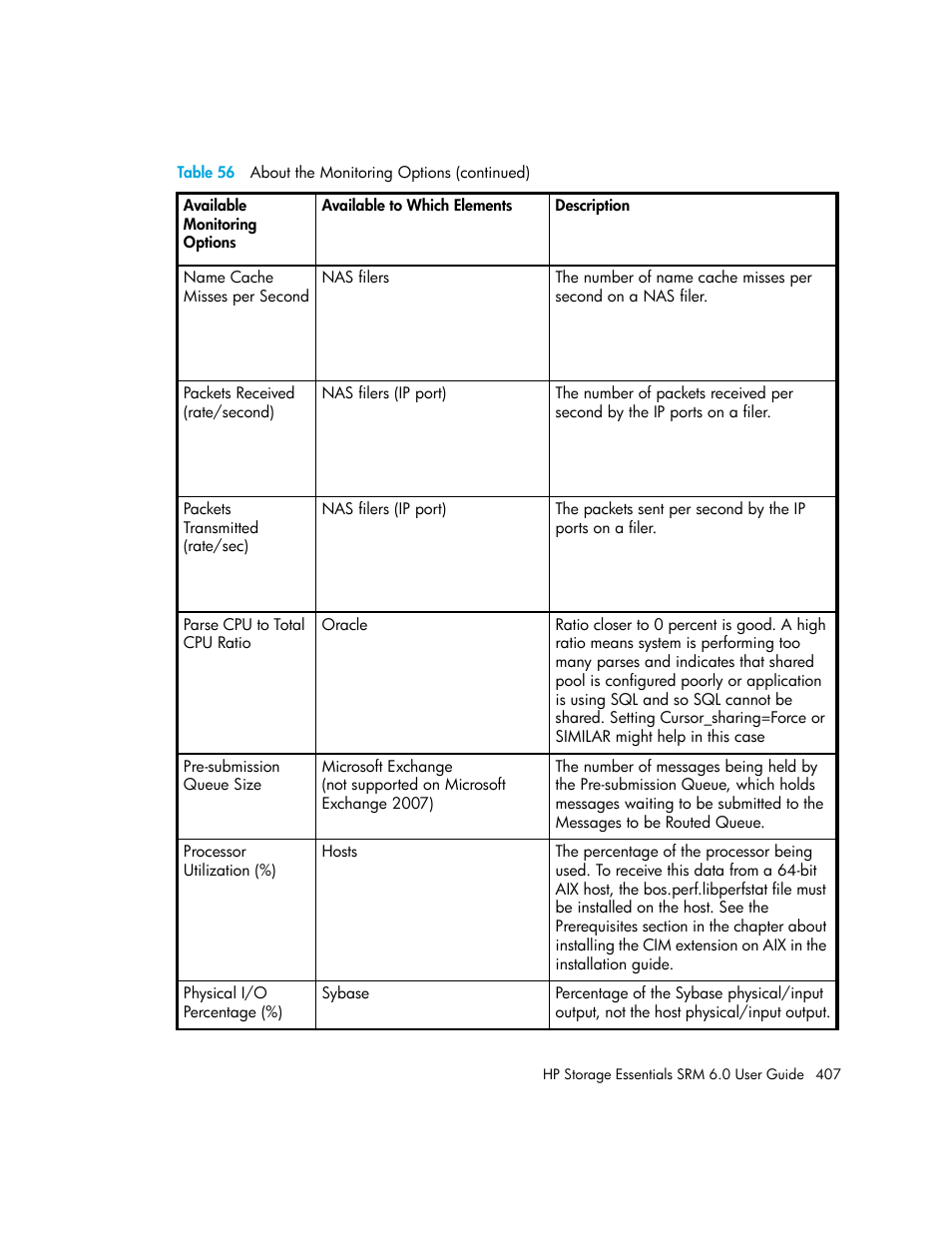 HP Storage Essentials Enterprise Edition Software User Manual | Page 445 / 798