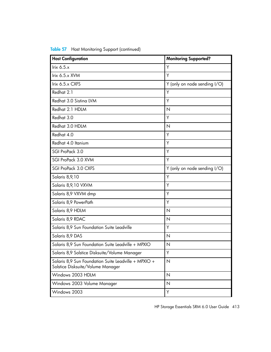 HP Storage Essentials Enterprise Edition Software User Manual | Page 451 / 798