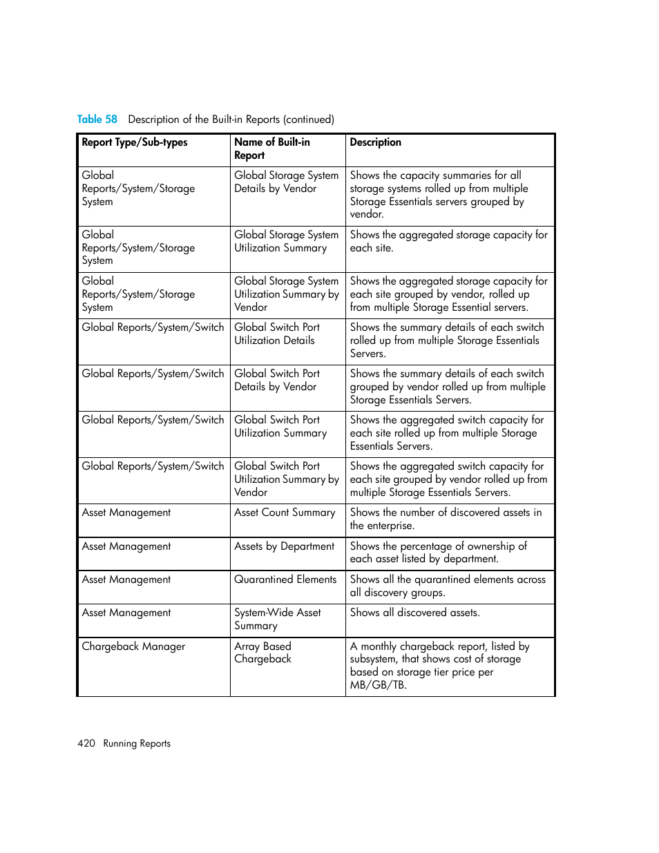 HP Storage Essentials Enterprise Edition Software User Manual | Page 458 / 798