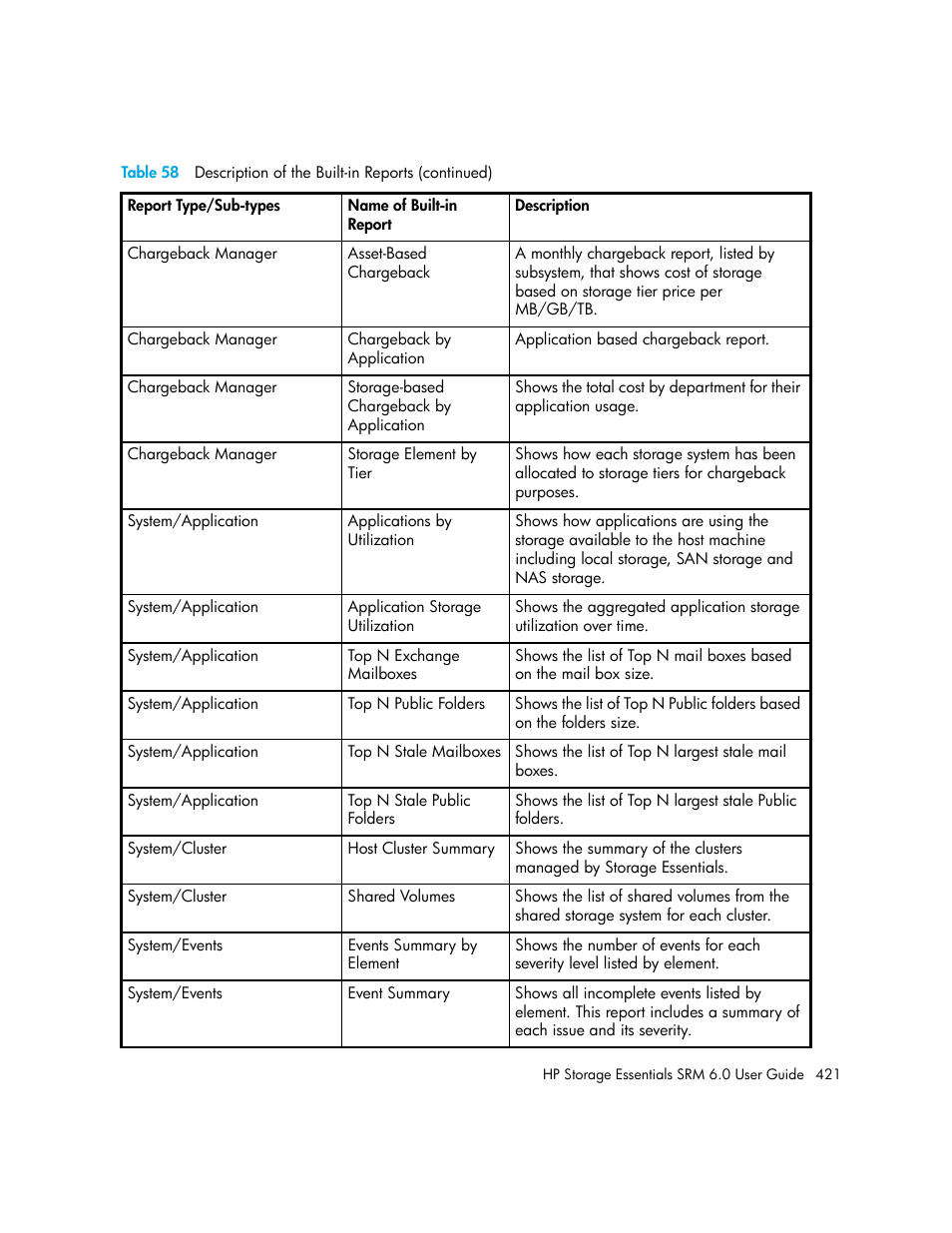 HP Storage Essentials Enterprise Edition Software User Manual | Page 459 / 798