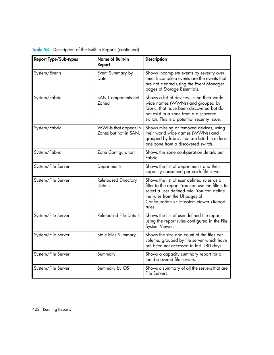 HP Storage Essentials Enterprise Edition Software User Manual | Page 460 / 798