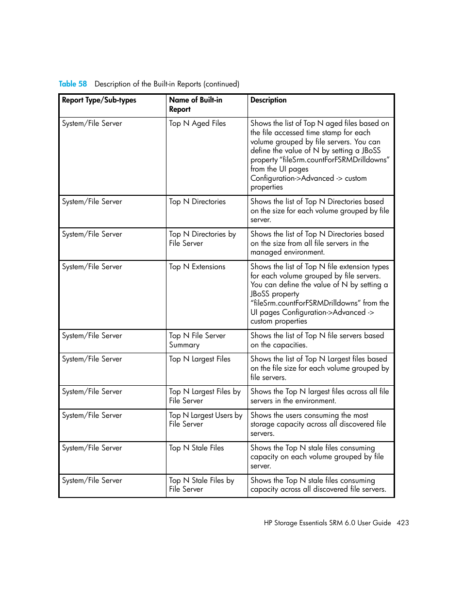 HP Storage Essentials Enterprise Edition Software User Manual | Page 461 / 798