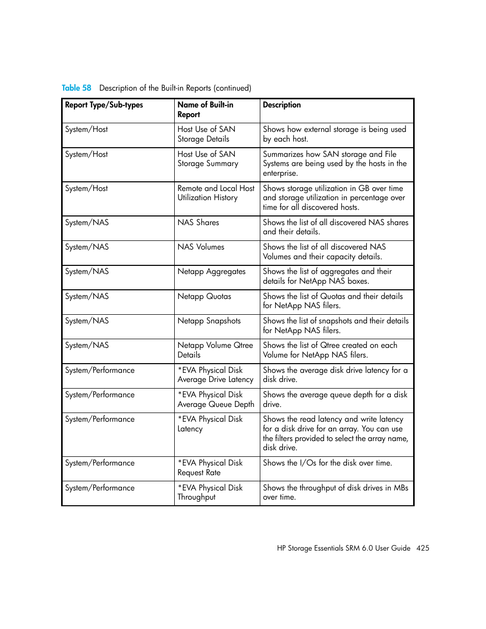 HP Storage Essentials Enterprise Edition Software User Manual | Page 463 / 798