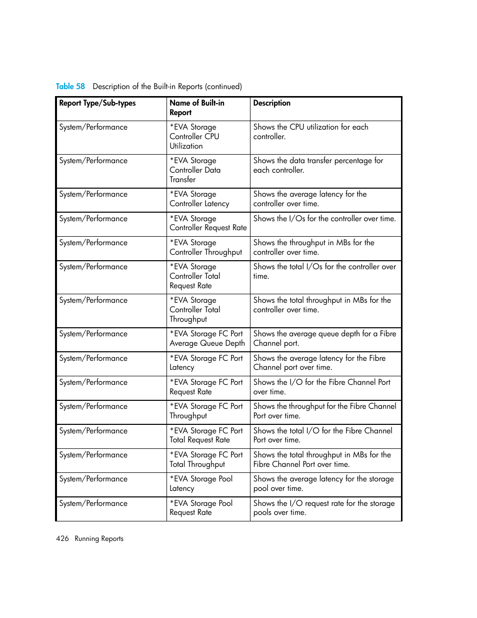 HP Storage Essentials Enterprise Edition Software User Manual | Page 464 / 798