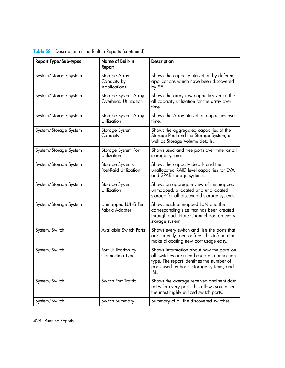 HP Storage Essentials Enterprise Edition Software User Manual | Page 466 / 798