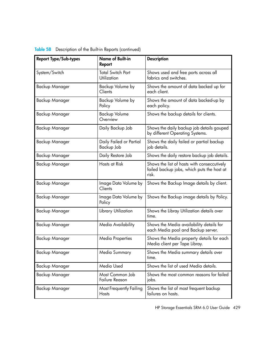 HP Storage Essentials Enterprise Edition Software User Manual | Page 467 / 798