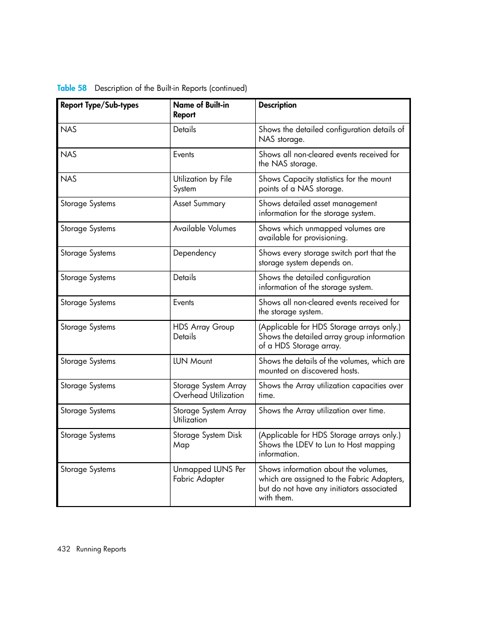 HP Storage Essentials Enterprise Edition Software User Manual | Page 470 / 798