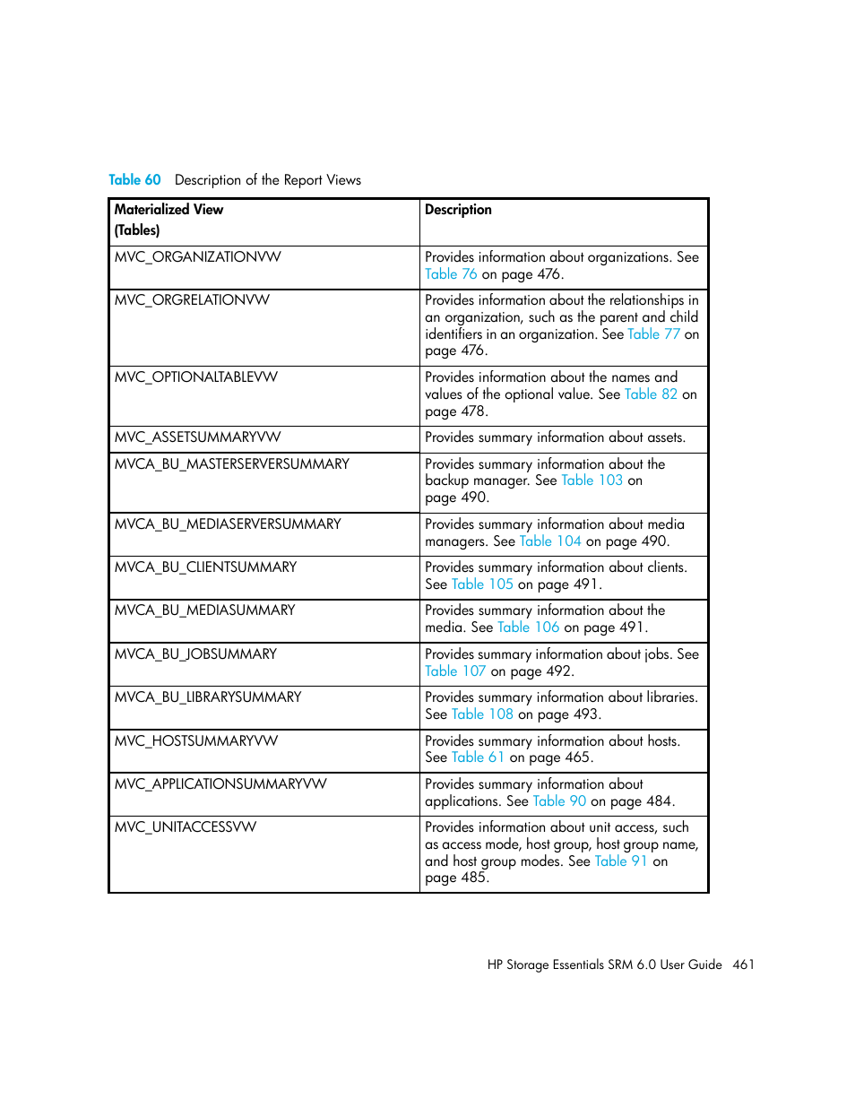 60 description of the report views, Table 60 | HP Storage Essentials Enterprise Edition Software User Manual | Page 499 / 798