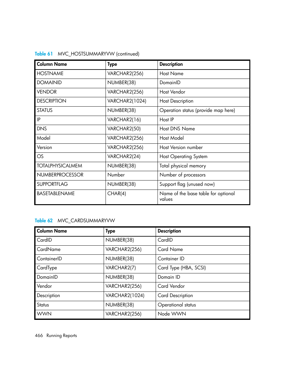 62 mvc_cardsummaryvw | HP Storage Essentials Enterprise Edition Software User Manual | Page 504 / 798