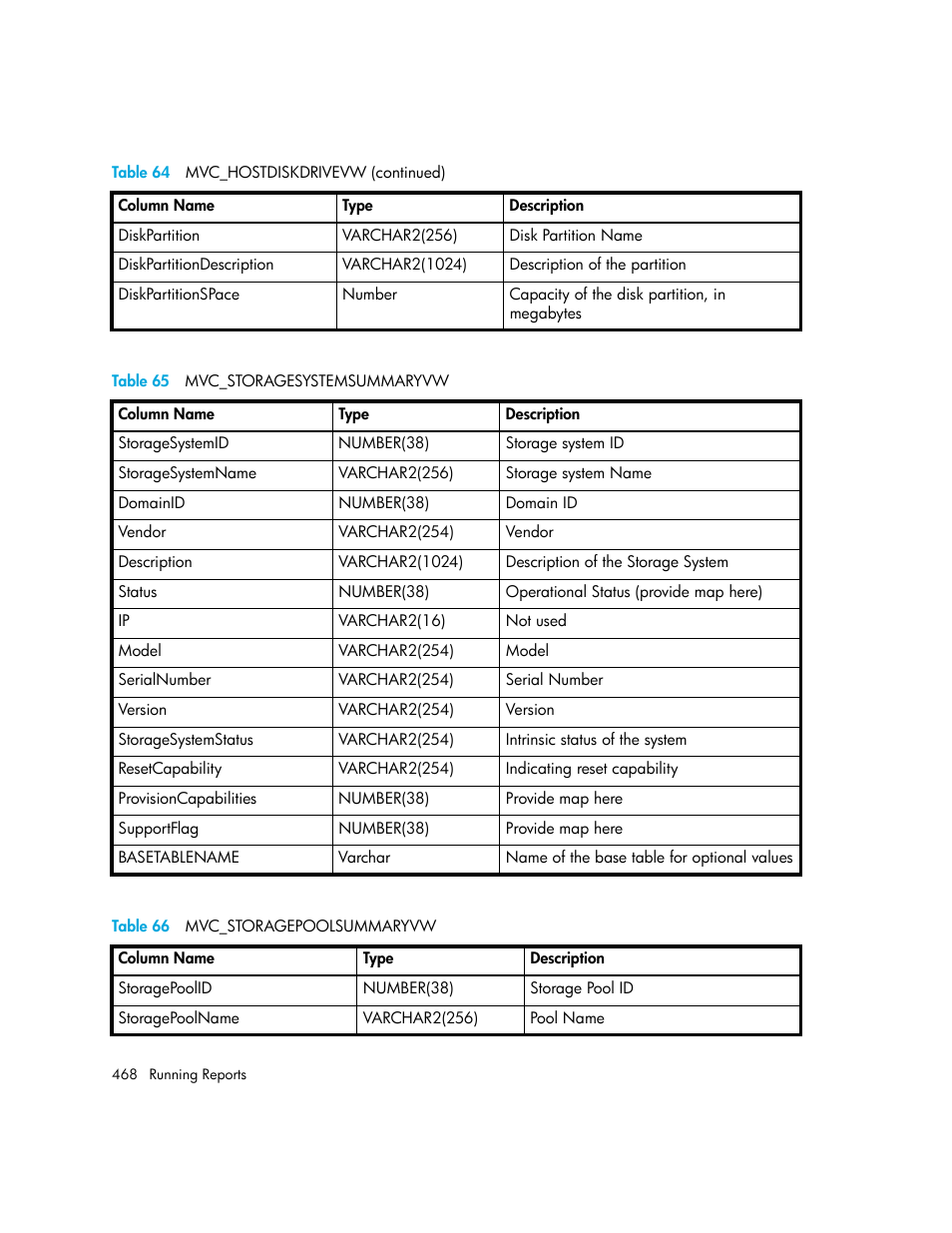 65 mvc_storagesystemsummaryvw, 66 mvc_storagepoolsummaryvw, Table 66 | Table 65 | HP Storage Essentials Enterprise Edition Software User Manual | Page 506 / 798