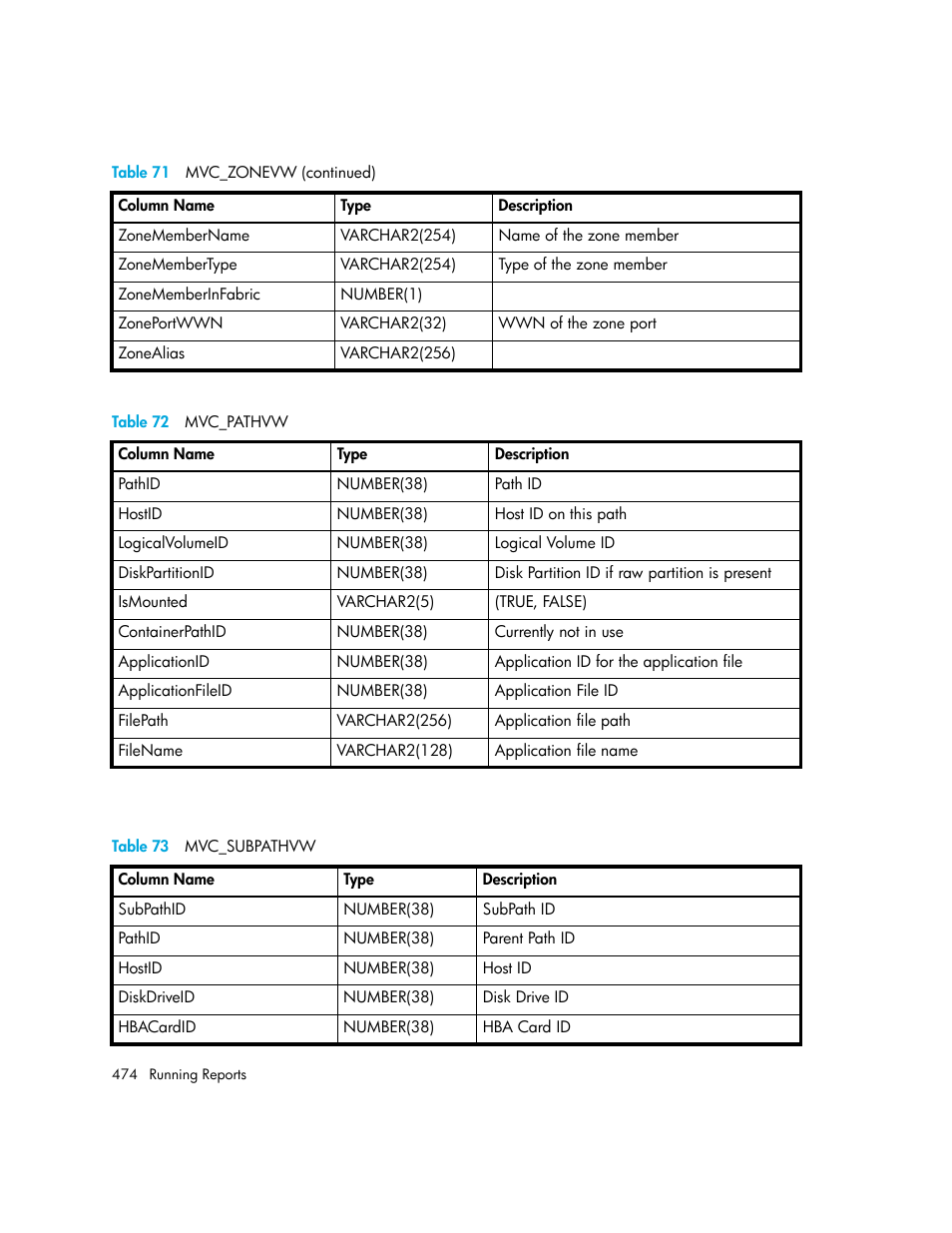 72 mvc_pathvw, 73 mvc_subpathvw, Table 72 | Table 73 | HP Storage Essentials Enterprise Edition Software User Manual | Page 512 / 798
