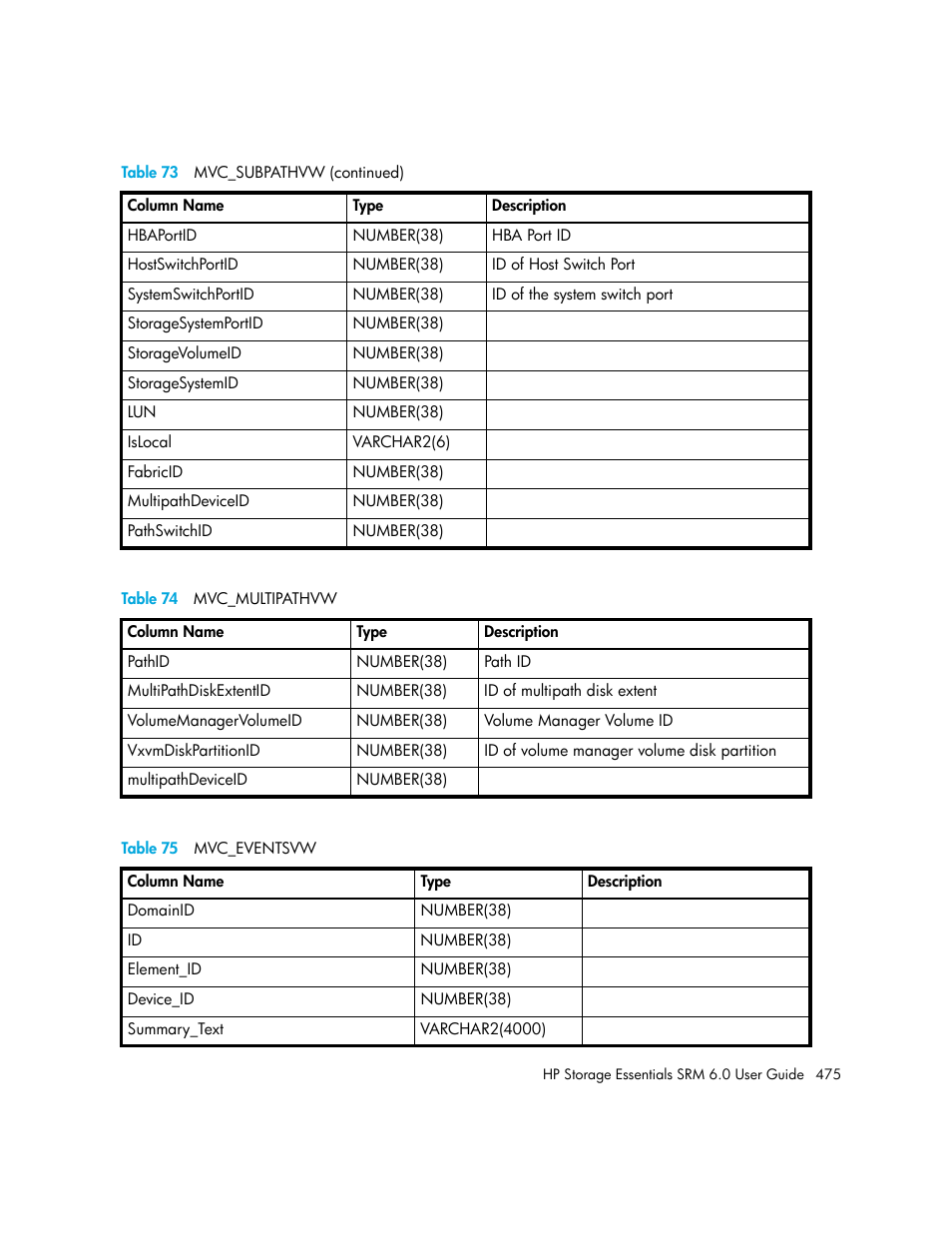 74 mvc_multipathvw, 75 mvc_eventsvw, Table 75 | Table 74 | HP Storage Essentials Enterprise Edition Software User Manual | Page 513 / 798