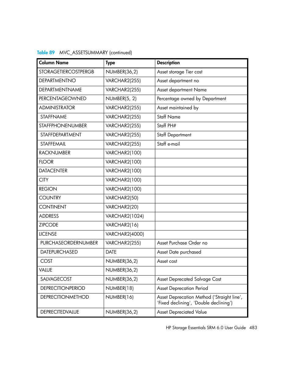 HP Storage Essentials Enterprise Edition Software User Manual | Page 521 / 798