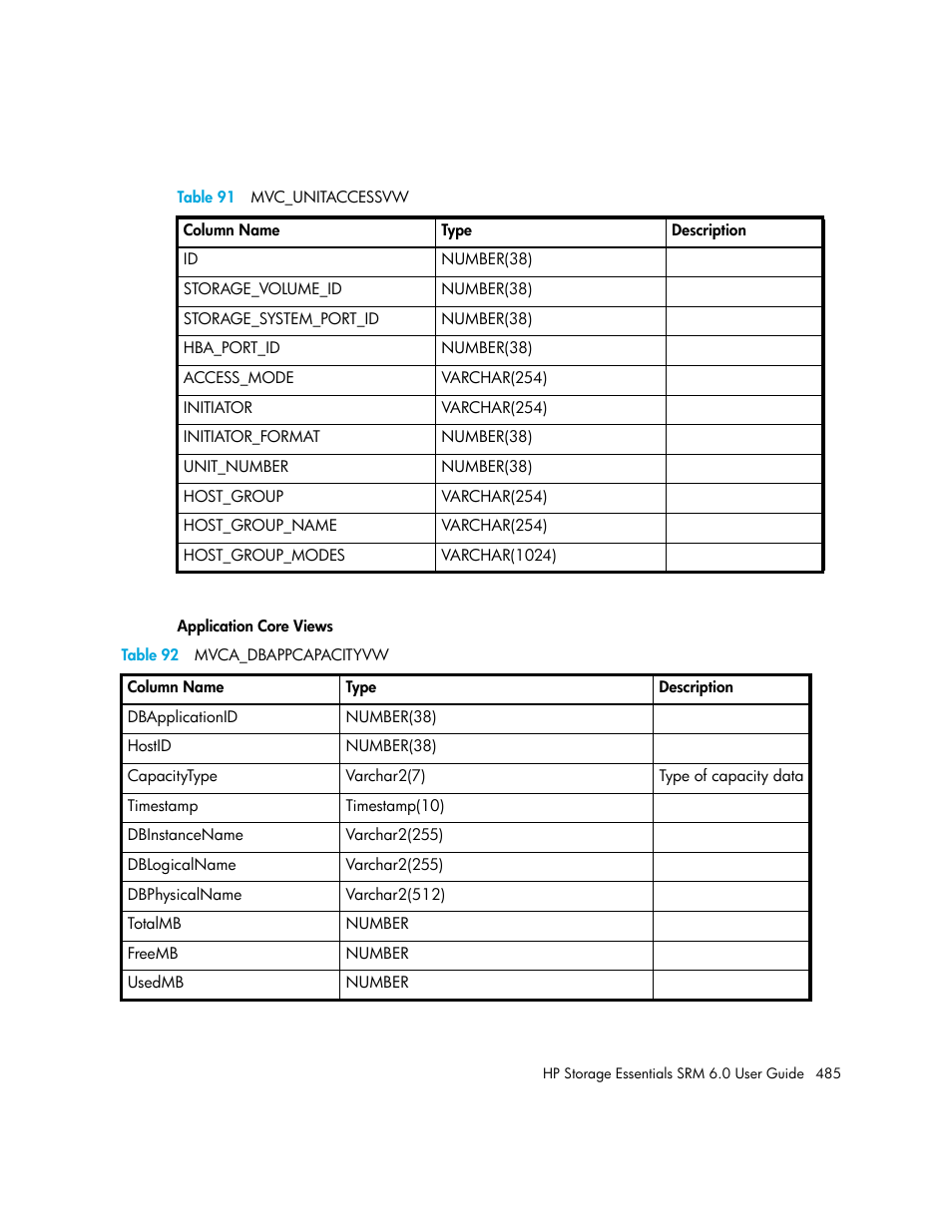 91 mvc_unitaccessvw, 92 mvca_dbappcapacityvw, Table 91 | Table 92 | HP Storage Essentials Enterprise Edition Software User Manual | Page 523 / 798