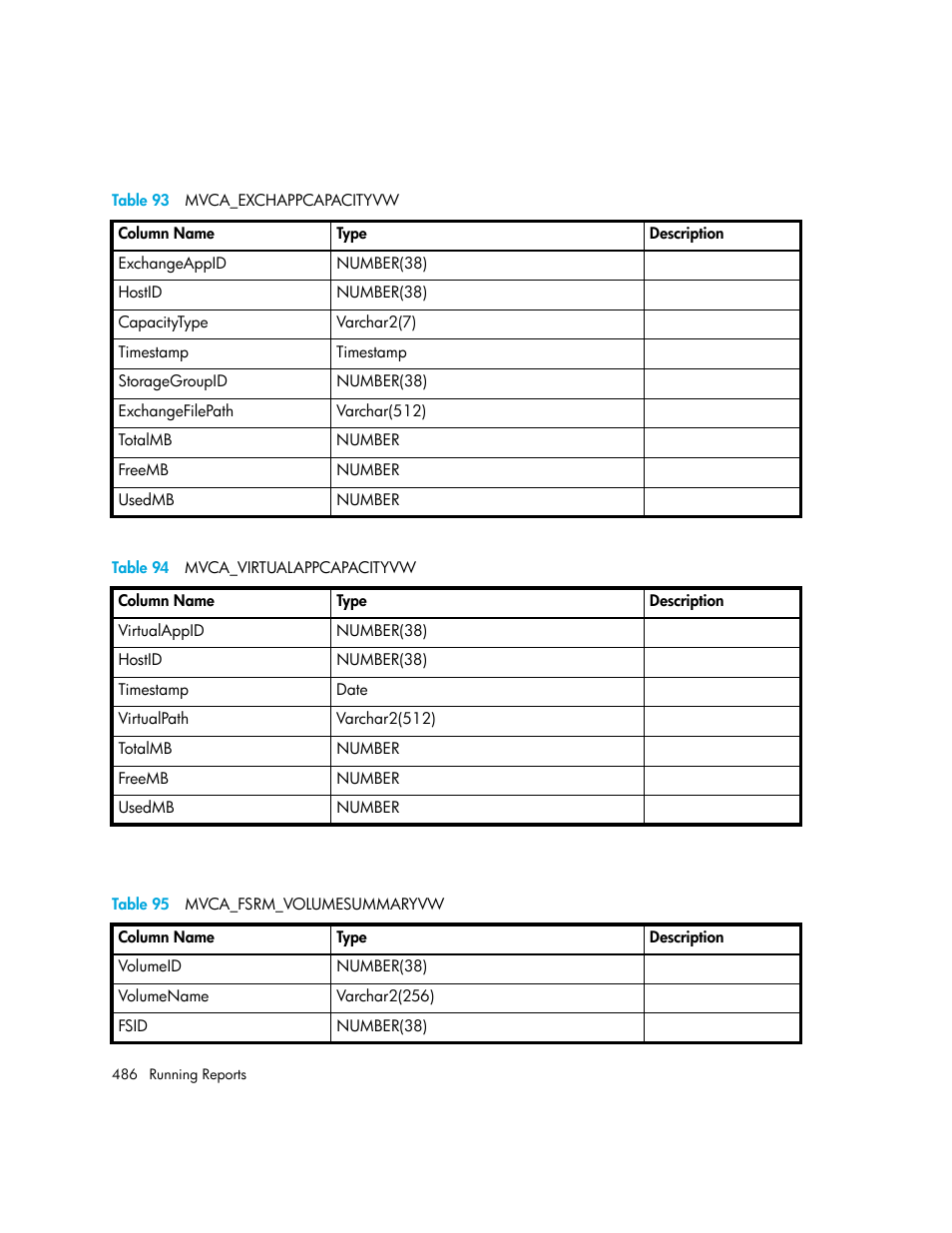 93 mvca_exchappcapacityvw, 94 mvca_virtualappcapacityvw, 95 mvca_fsrm_volumesummaryvw | Table 93, Table 94, Table 95 | HP Storage Essentials Enterprise Edition Software User Manual | Page 524 / 798