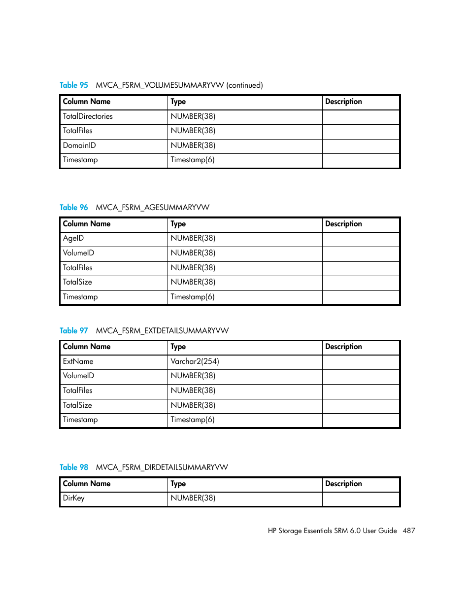 96 mvca_fsrm_agesummaryvw, 97 mvca_fsrm_extdetailsummaryvw, 98 mvca_fsrm_dirdetailsummaryvw | Table 96, Table 97, Table 98 | HP Storage Essentials Enterprise Edition Software User Manual | Page 525 / 798