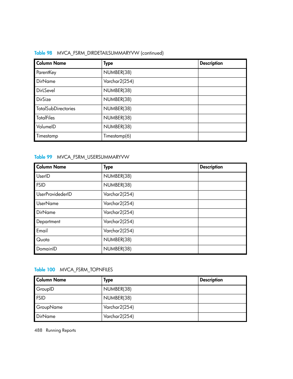 99 mvca_fsrm_usersummaryvw, 100 mvca_fsrm_topnfiles, Table 99 | HP Storage Essentials Enterprise Edition Software User Manual | Page 526 / 798