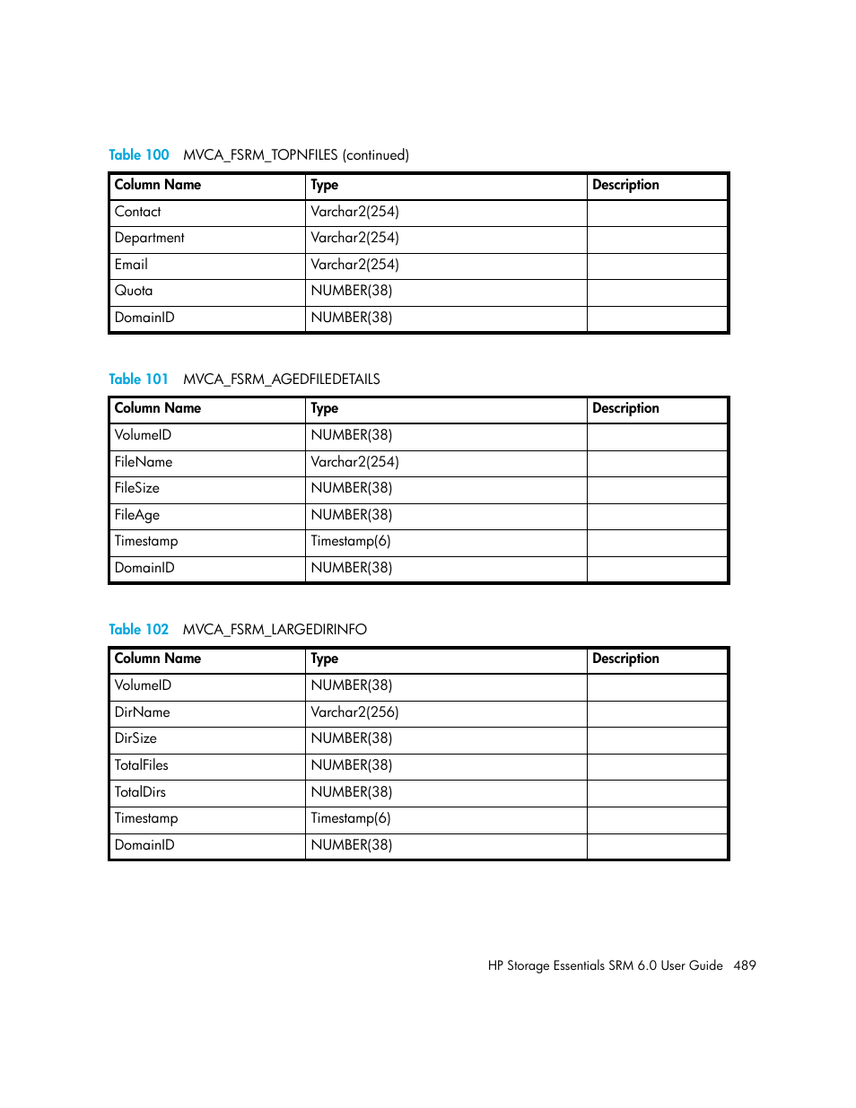 101 mvca_fsrm_agedfiledetails, 102 mvca_fsrm_largedirinfo, Table 101 | HP Storage Essentials Enterprise Edition Software User Manual | Page 527 / 798