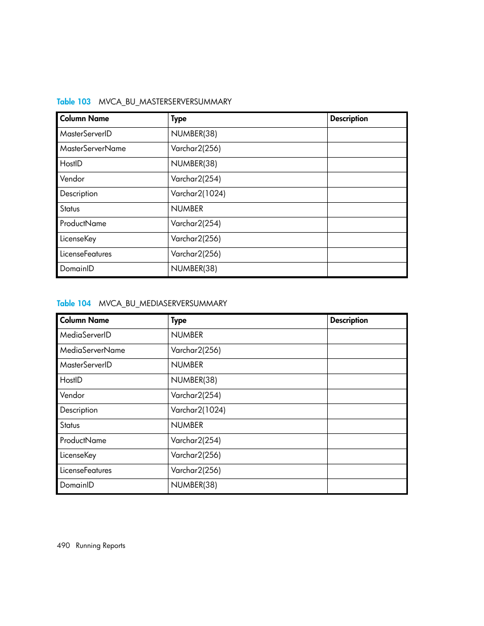 103 mvca_bu_masterserversummary, 104 mvca_bu_mediaserversummary, Table 103 | Table 104 | HP Storage Essentials Enterprise Edition Software User Manual | Page 528 / 798