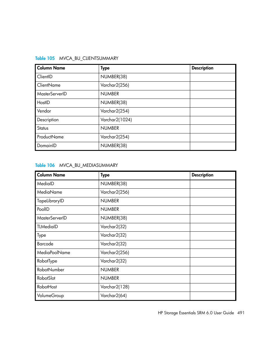 105 mvca_bu_clientsummary, 106 mvca_bu_mediasummary, Table 105 | Table 106 | HP Storage Essentials Enterprise Edition Software User Manual | Page 529 / 798