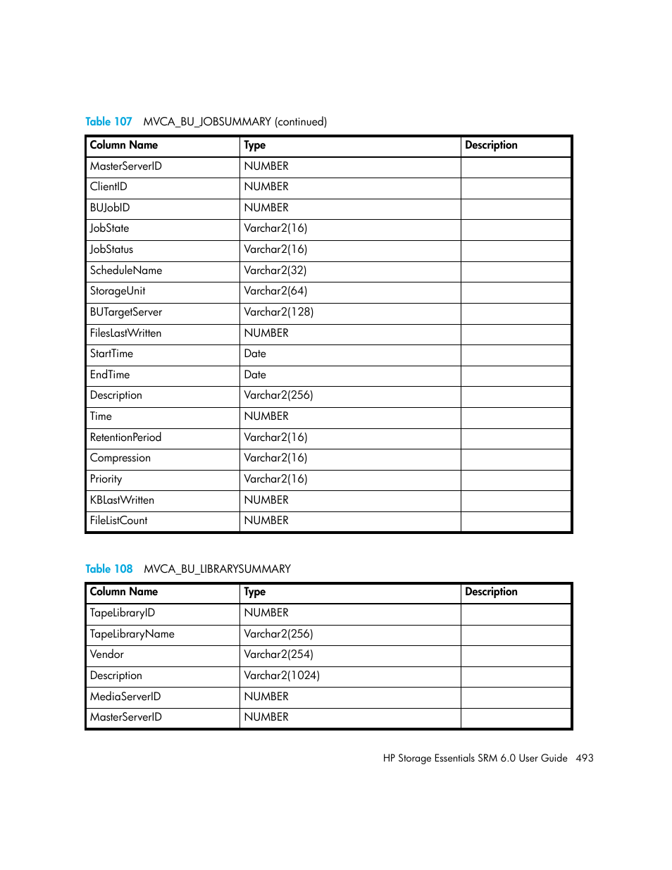 108 mvca_bu_librarysummary, Table 108 | HP Storage Essentials Enterprise Edition Software User Manual | Page 531 / 798