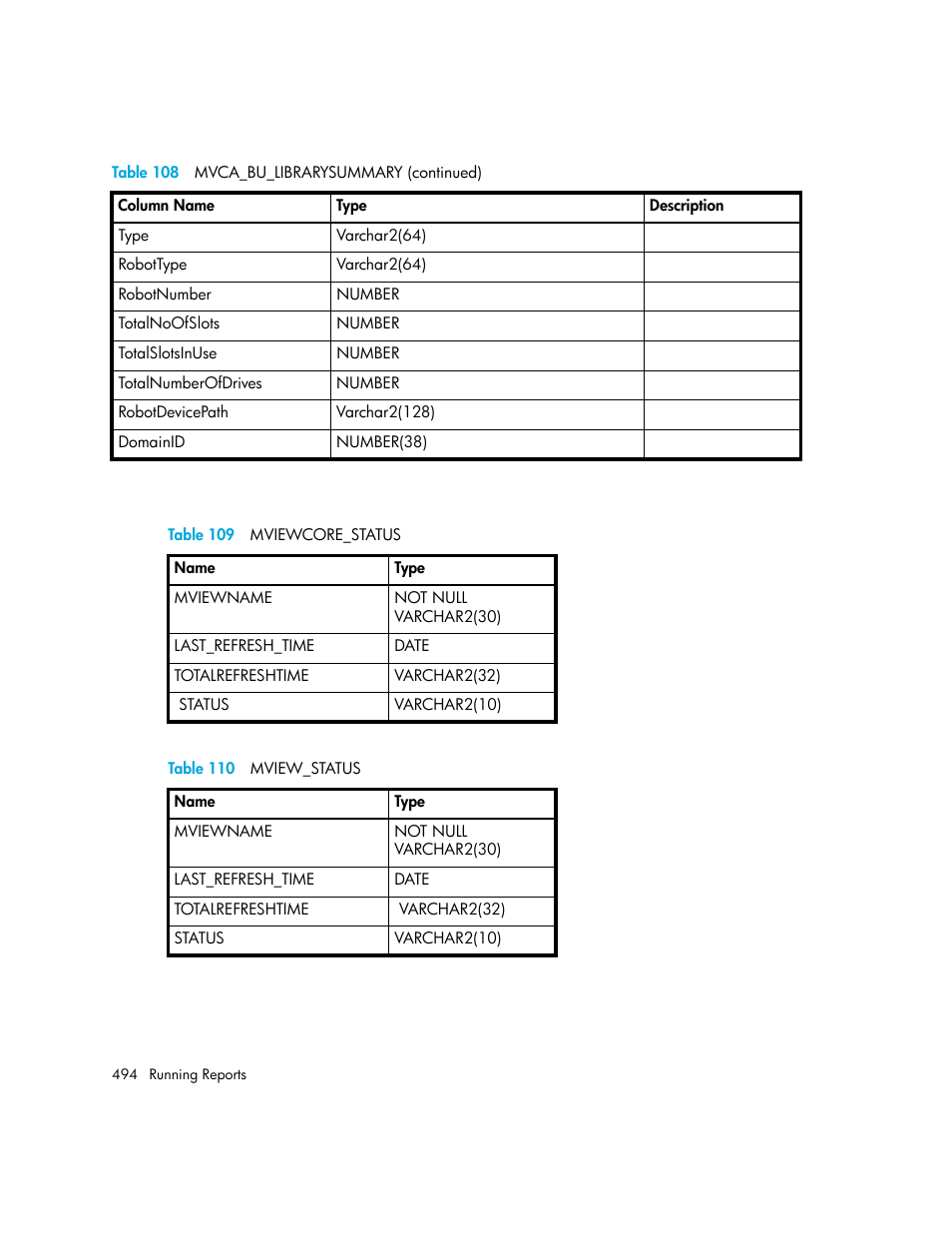 109 mviewcore_status, 110 mview_status, Table 109 | Table 110 | HP Storage Essentials Enterprise Edition Software User Manual | Page 532 / 798