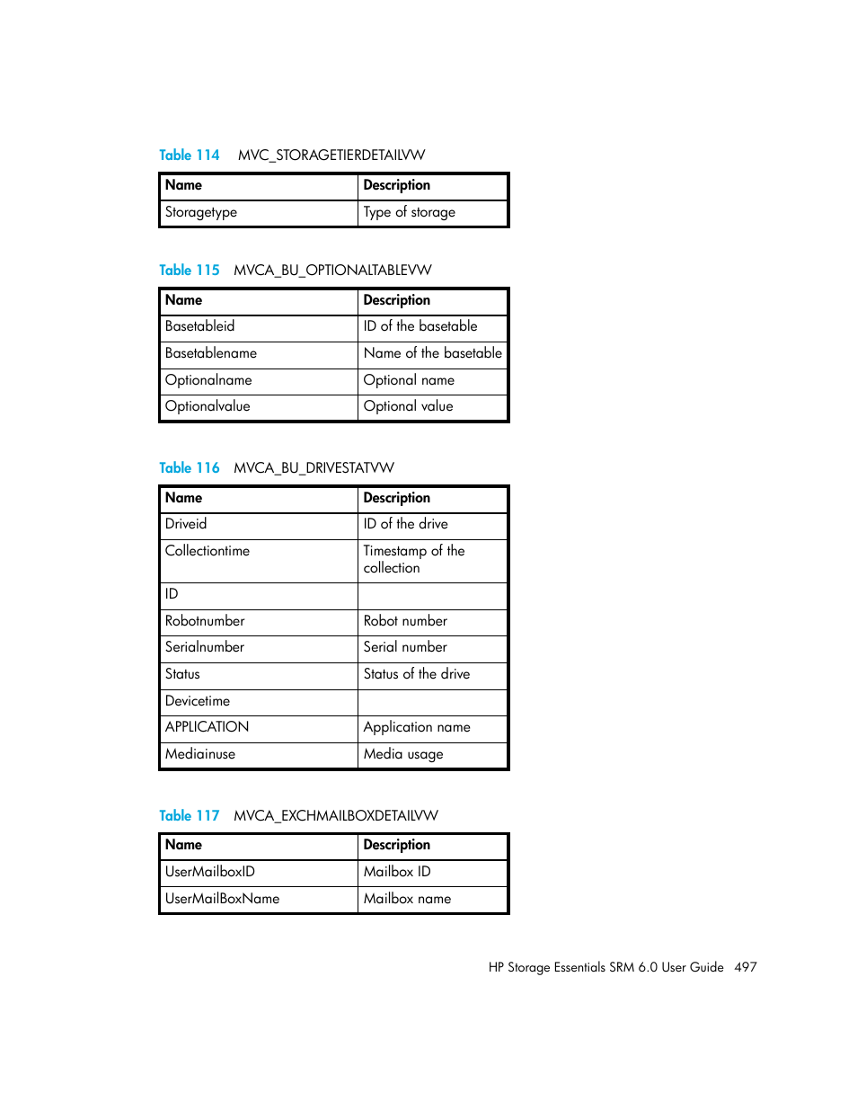 115 mvca_bu_optionaltablevw, 116 mvca_bu_drivestatvw, 117 mvca_exchmailboxdetailvw | Table 115, Table 116, Table 117 | HP Storage Essentials Enterprise Edition Software User Manual | Page 535 / 798