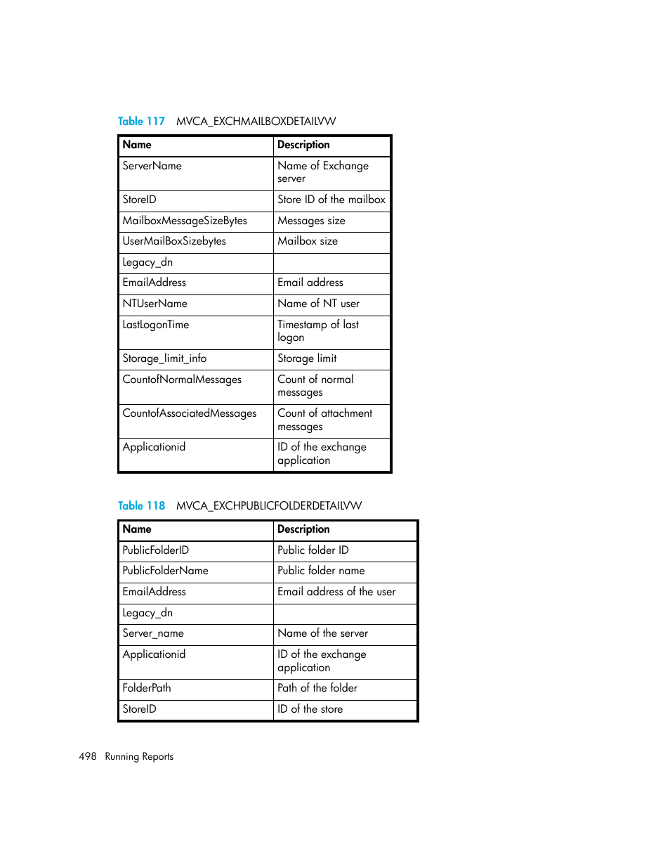 118 mvca_exchpublicfolderdetailvw, Table 118 | HP Storage Essentials Enterprise Edition Software User Manual | Page 536 / 798