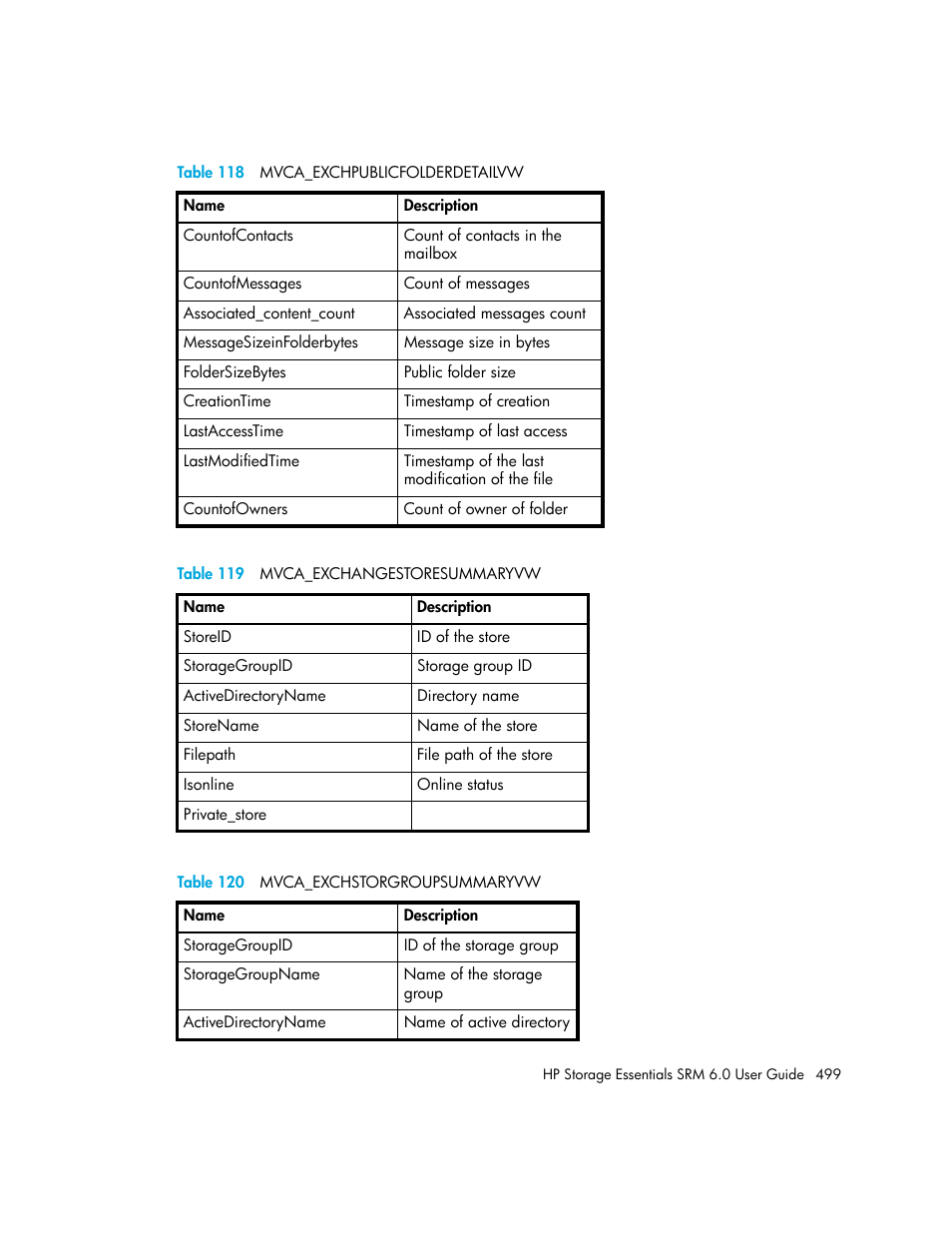 119 mvca_exchangestoresummaryvw, 120 mvca_exchstorgroupsummaryvw, Table 119 | Table 120 | HP Storage Essentials Enterprise Edition Software User Manual | Page 537 / 798