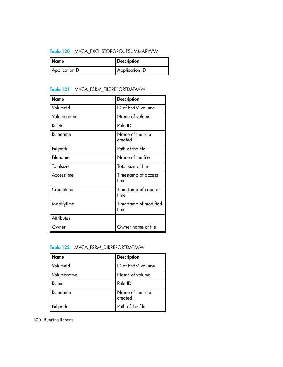 121 mvca_fsrm_filereportdatavw, 122 mvca_fsrm_dirreportdatavw, Table 121 | Table 122 | HP Storage Essentials Enterprise Edition Software User Manual | Page 538 / 798