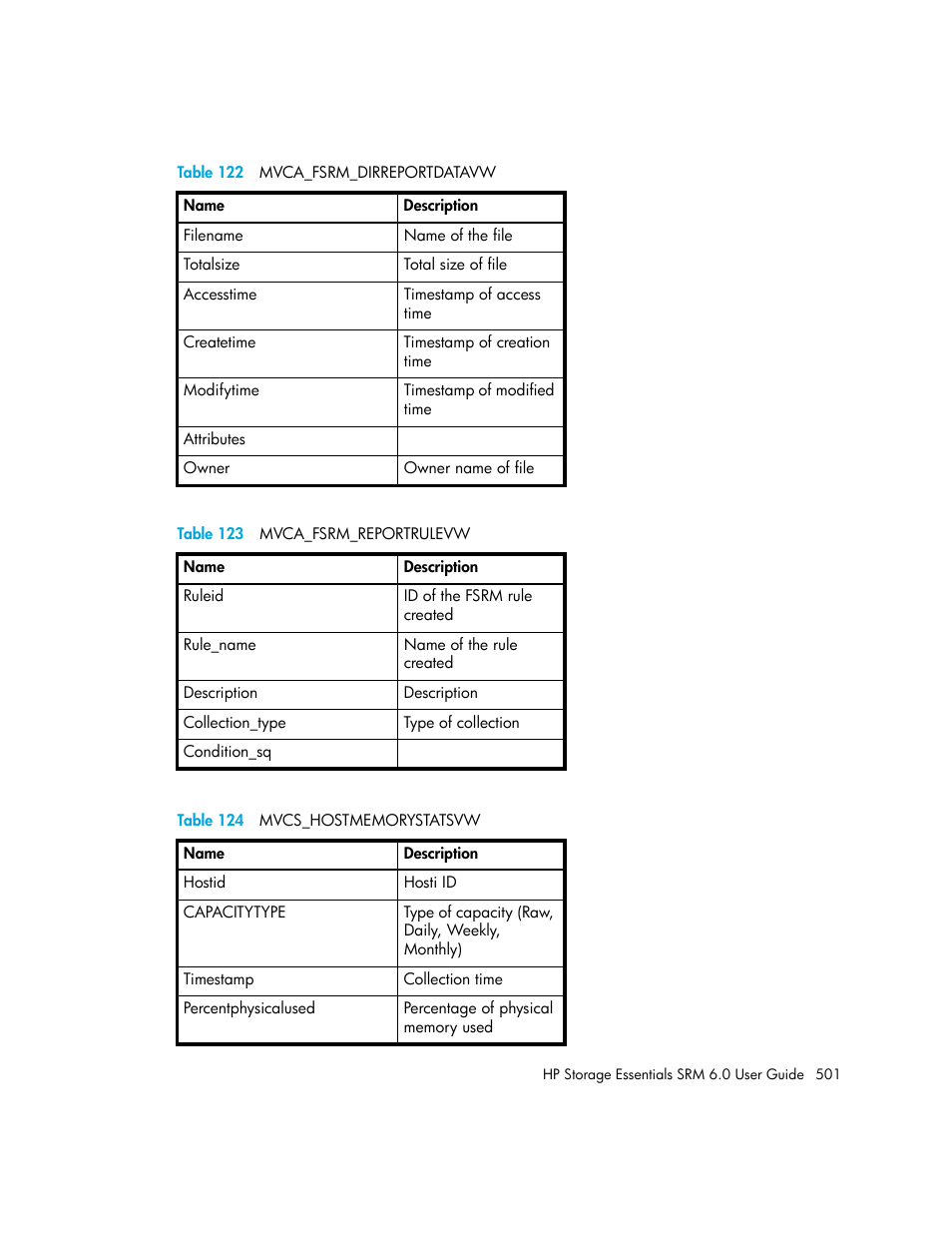 123 mvca_fsrm_reportrulevw, 124 mvcs_hostmemorystatsvw, Table 123 | Table 124 | HP Storage Essentials Enterprise Edition Software User Manual | Page 539 / 798